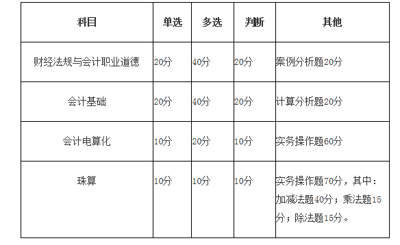 实有人口考试题_实有人口管理员工服(3)