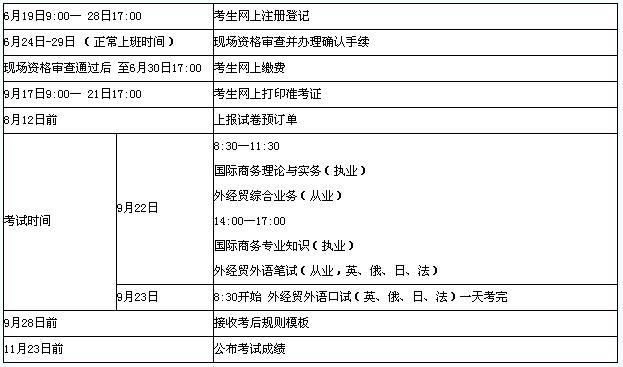 2012年江西省国际商务师考试报名通知-2012年