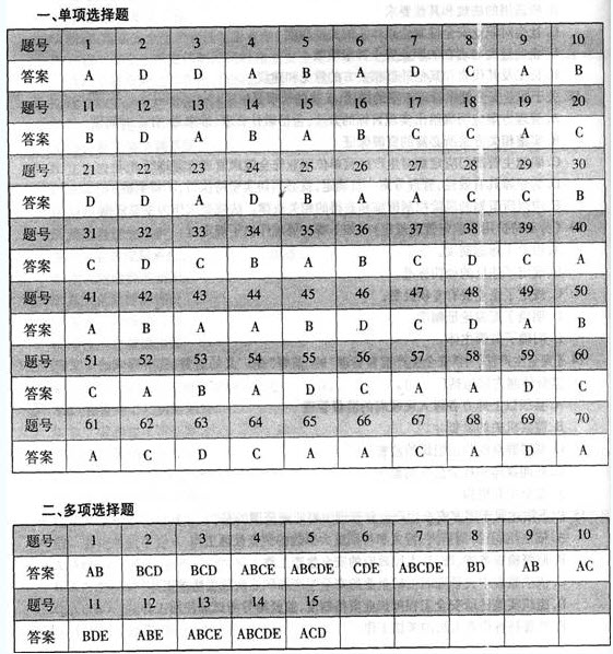 安全知识考试题及答案