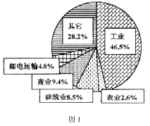 国有企业占国民经济总量_国有国民经济企业图片(2)