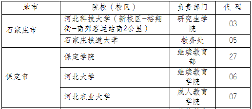 河北省成人本科学士学位英语考试考点安排表-