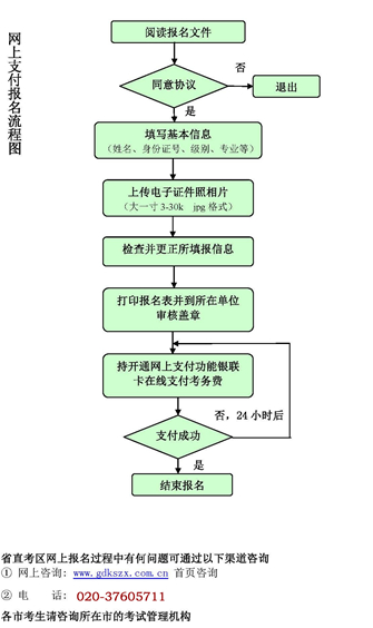 广东人事考试局审计师网上报名流程