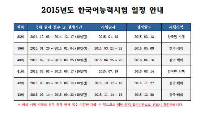 2015年韩语等级考试时间