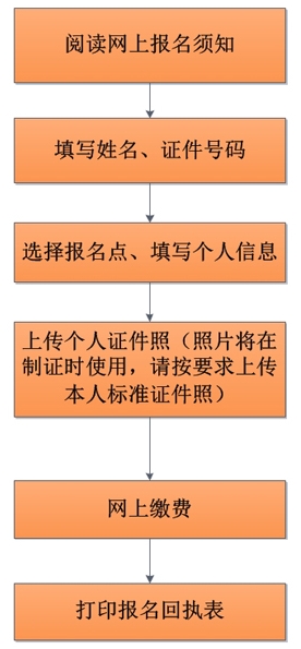 会计人口_我国会计人才供求状况研究报告 2