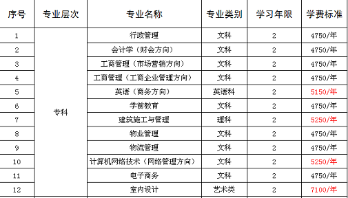 广州远程教育培训中心,广东法商专修学院地址