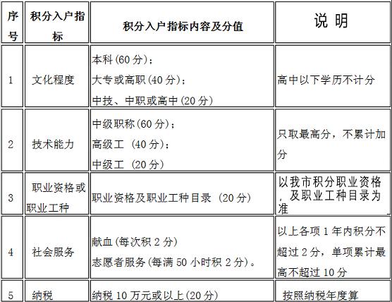 2015年广州积分入户如何办理-2015年广州积分