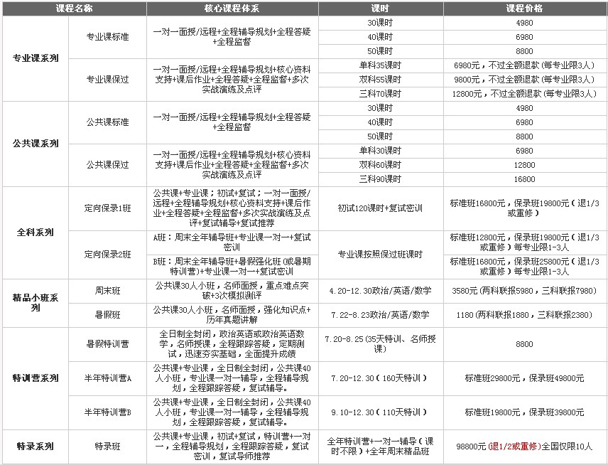 培训心得体会递进班培训心得体会_手绘培训考研培训_考研培训班