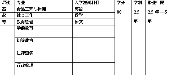 中国大专以上学历人口_铁路招聘492人 大专以上学历 转给需要的人