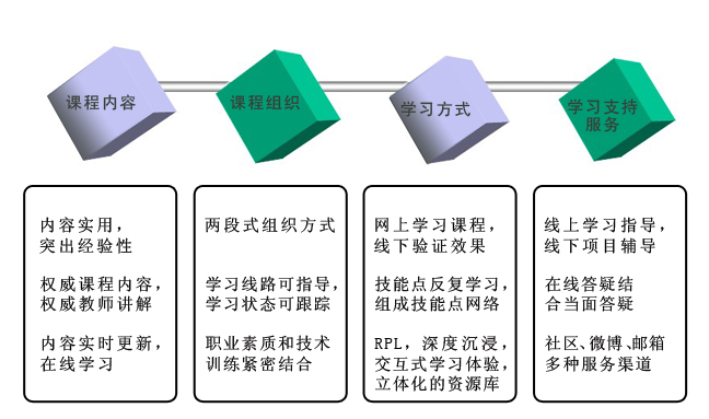 课程设计理念