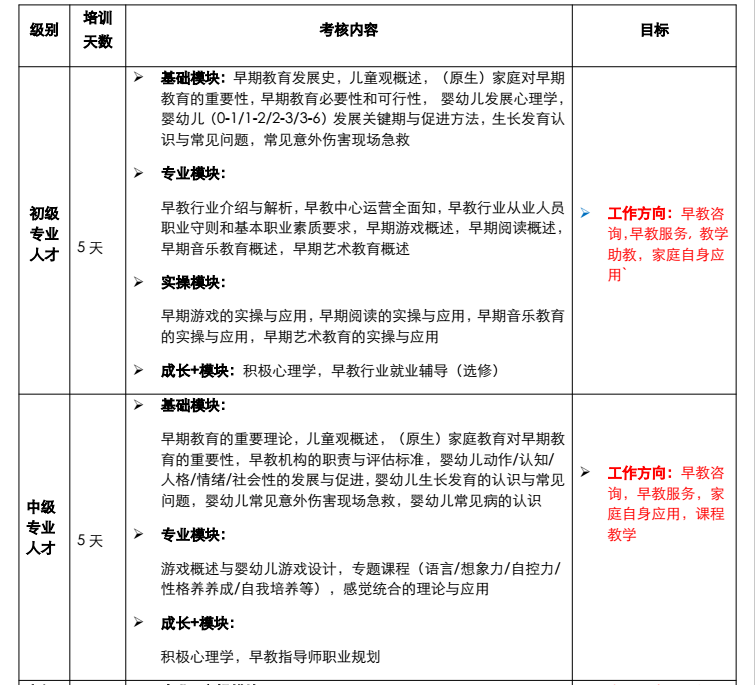 北京婴幼儿早期教育指导师