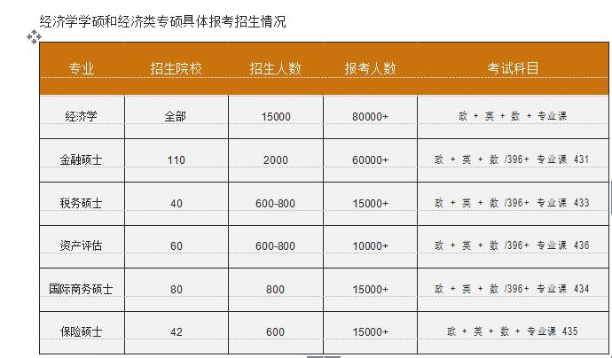 考研培训班排名