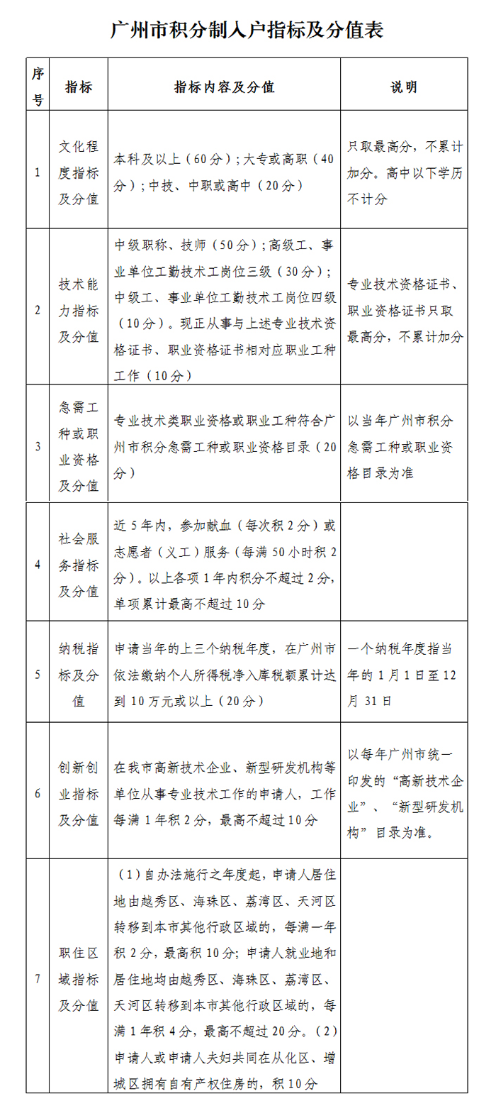 广州积分入户2018年管理办法实施细则