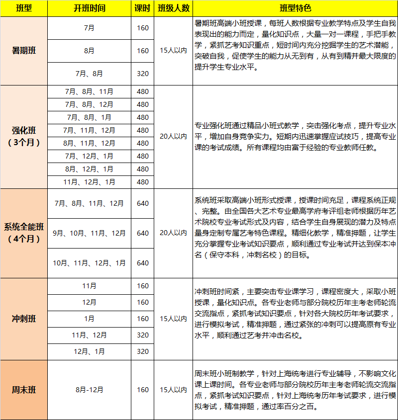 上海的影视编导艺考培训 影视编导艺考培训