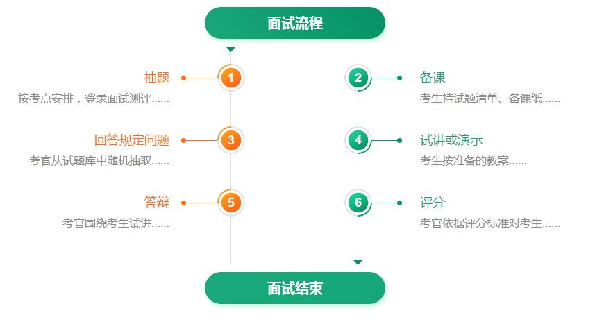 小学教师资格笔试已过,面试科目可否任意选择