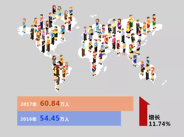 回国人口数量_中国人口数量变化图(3)