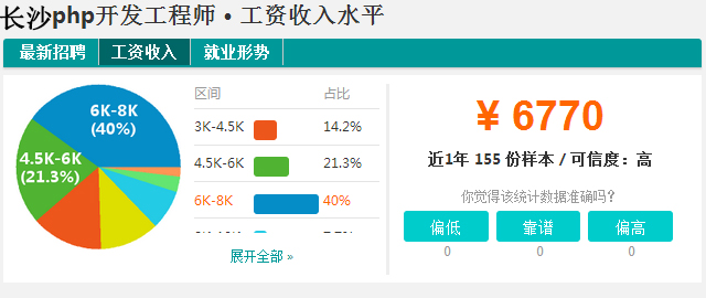 长沙PHP开发工程师培训工资待遇怎么样