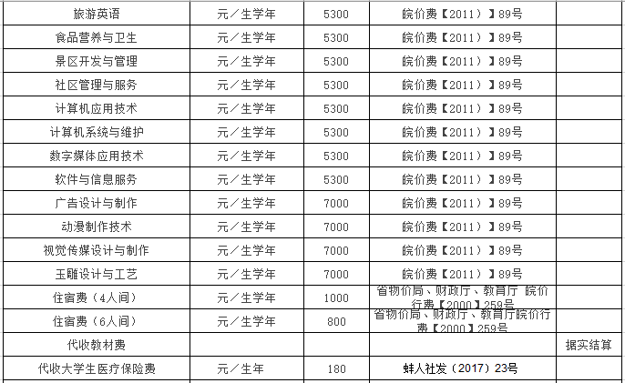 7. 我校招生无男女比例限制. 8.