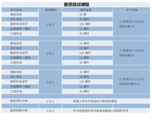 深圳高考辅导班培训机构 鹰尚私塾教育       获取雅思培训试课名额