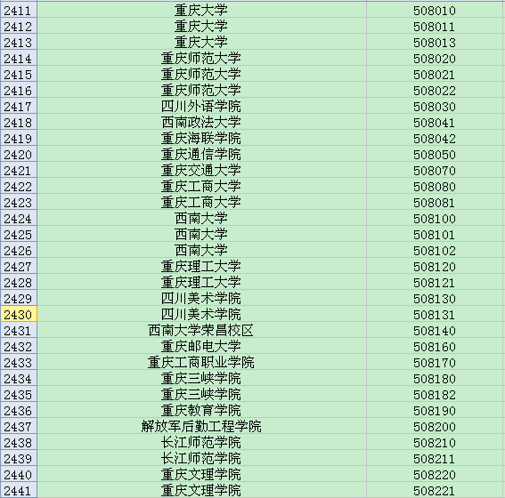 高校代码查询