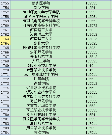 四级准考证号学校代码