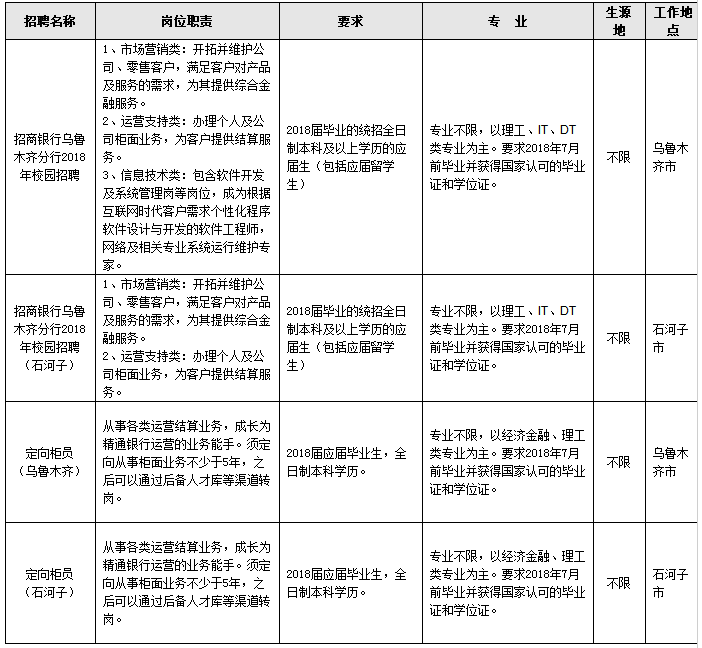 新疆银行招聘_中国工商银行新疆分行2020年度校园招聘(2)