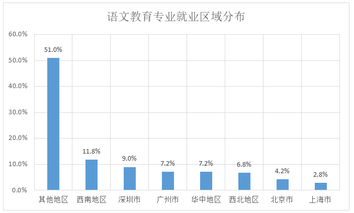 语文教育专业就业方向和就业前景