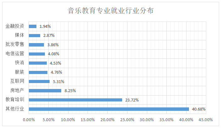 音乐教育专业就业方向和就业前景