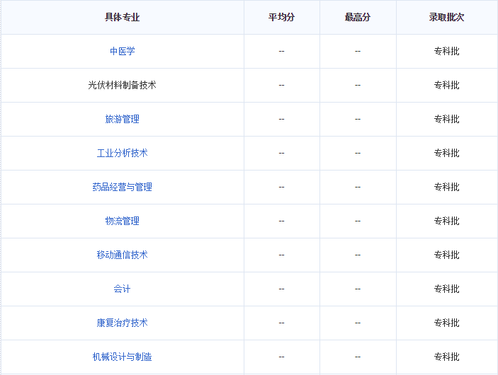 乐山职业技术学院专业介绍