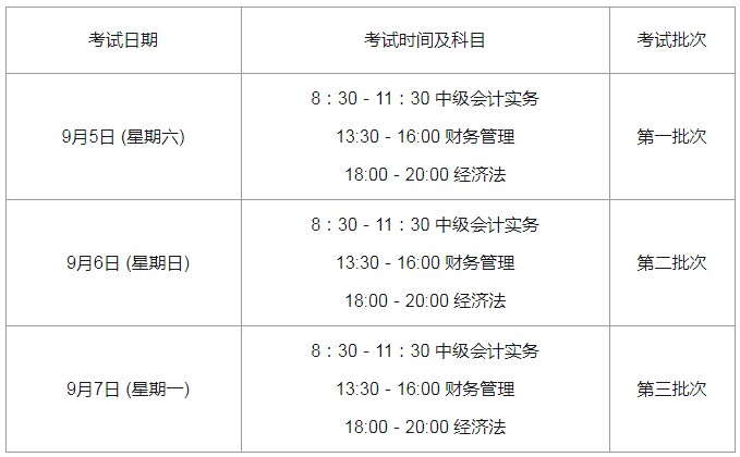 会计从业资格考试会计电算化实务操作视频_2014年统计基础知识与统计实务讲义_中级会计实务讲义下载