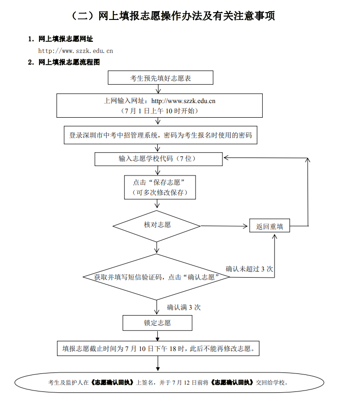 2020年深圳中考志愿填报流程(网址:http://www.szzk.edu.cn )