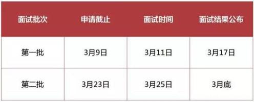 2018年上海交大安泰emba学费多少?开班时间