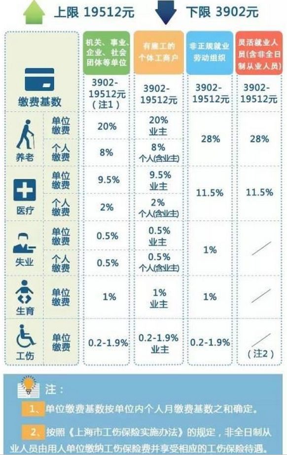 上海居住证积分模拟