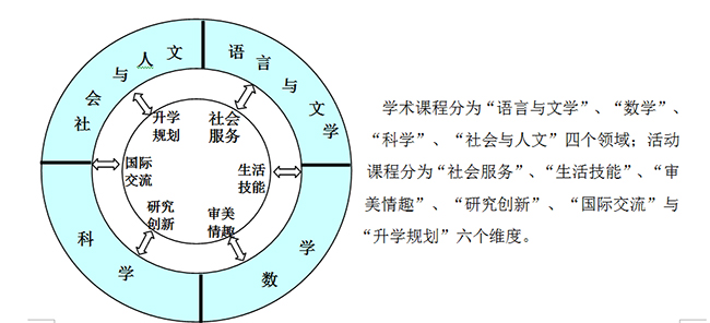 万科梅沙书院课程