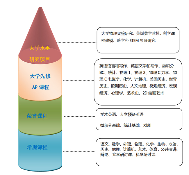 万科梅沙书院课程