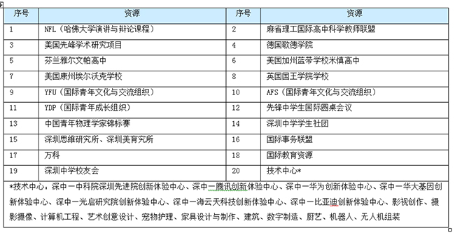 万科梅沙书院课程