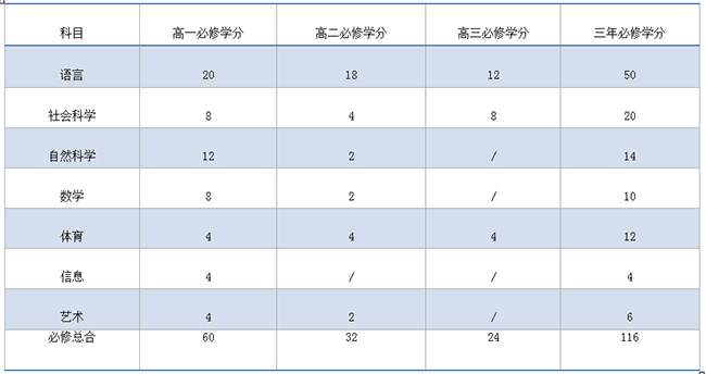 万科梅沙书院课程