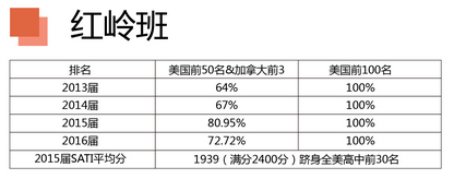 讯得达国际书院