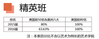 讯得达国际书院