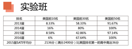 讯得达国际书院