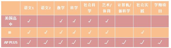 深圳实验承翰学校