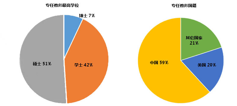 深圳万科梅沙书院