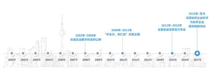 会计初级培训哪个好