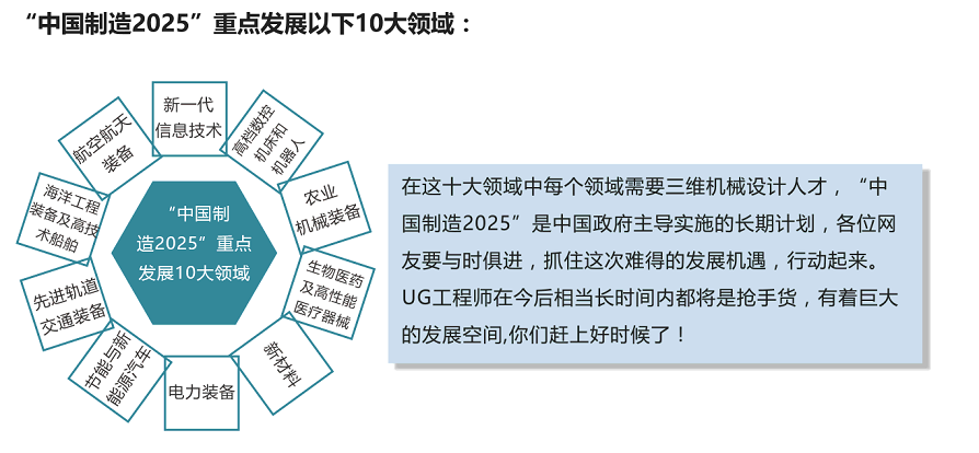 张家港ug数控编程培训多少钱