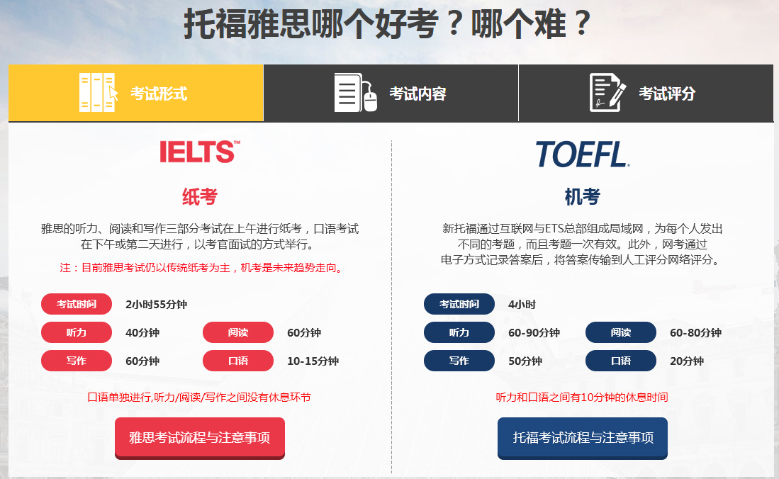 临平附近的托福培训