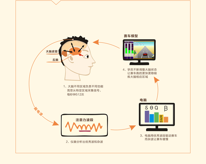 南京如何帮孩子提高记忆力