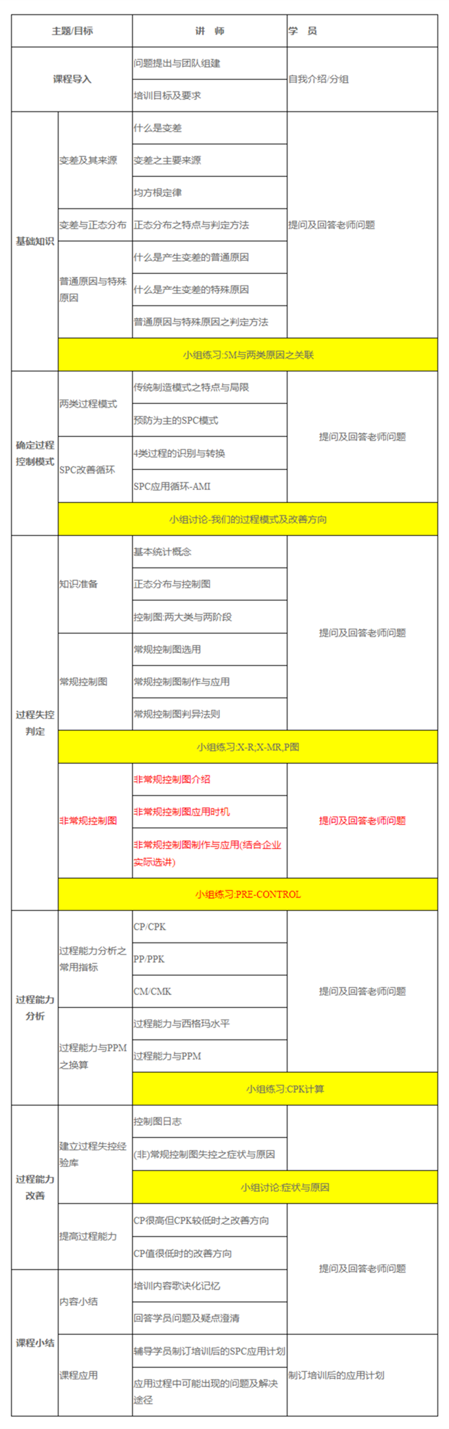 SPC课程大纲