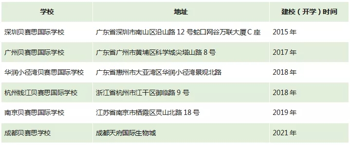 贝赛思国际学校招生条件_贝赛思国际学校_贝赛思国际学校入学考试