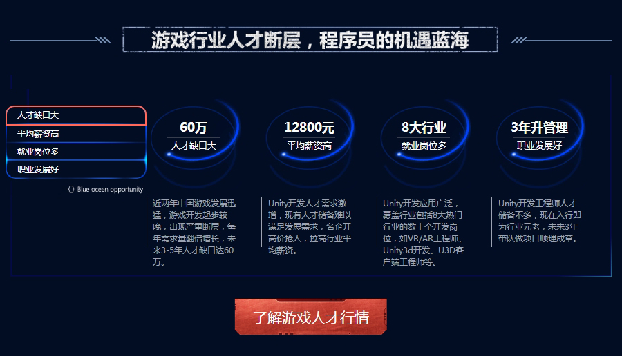 上海Unity3D开发培训中心费用