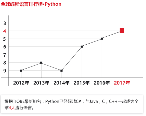 上海python数据分析课程设计报告