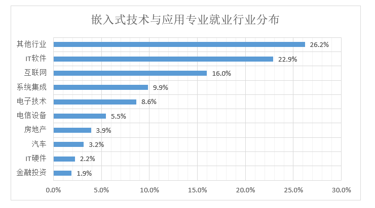 软件开发需要学什么_学ios开发需要多久_开发app软件需要域名吗